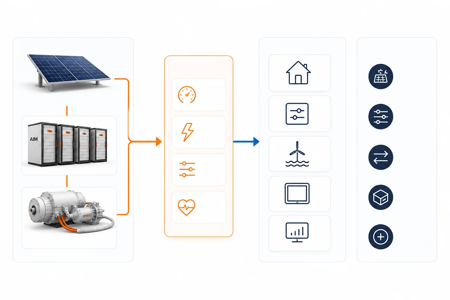A system-level view of energy and information. — concept illustration