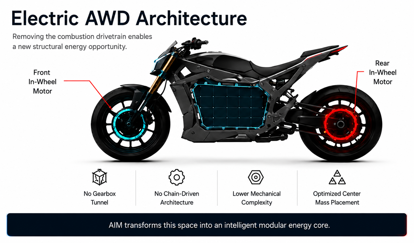 Mobility system architecture