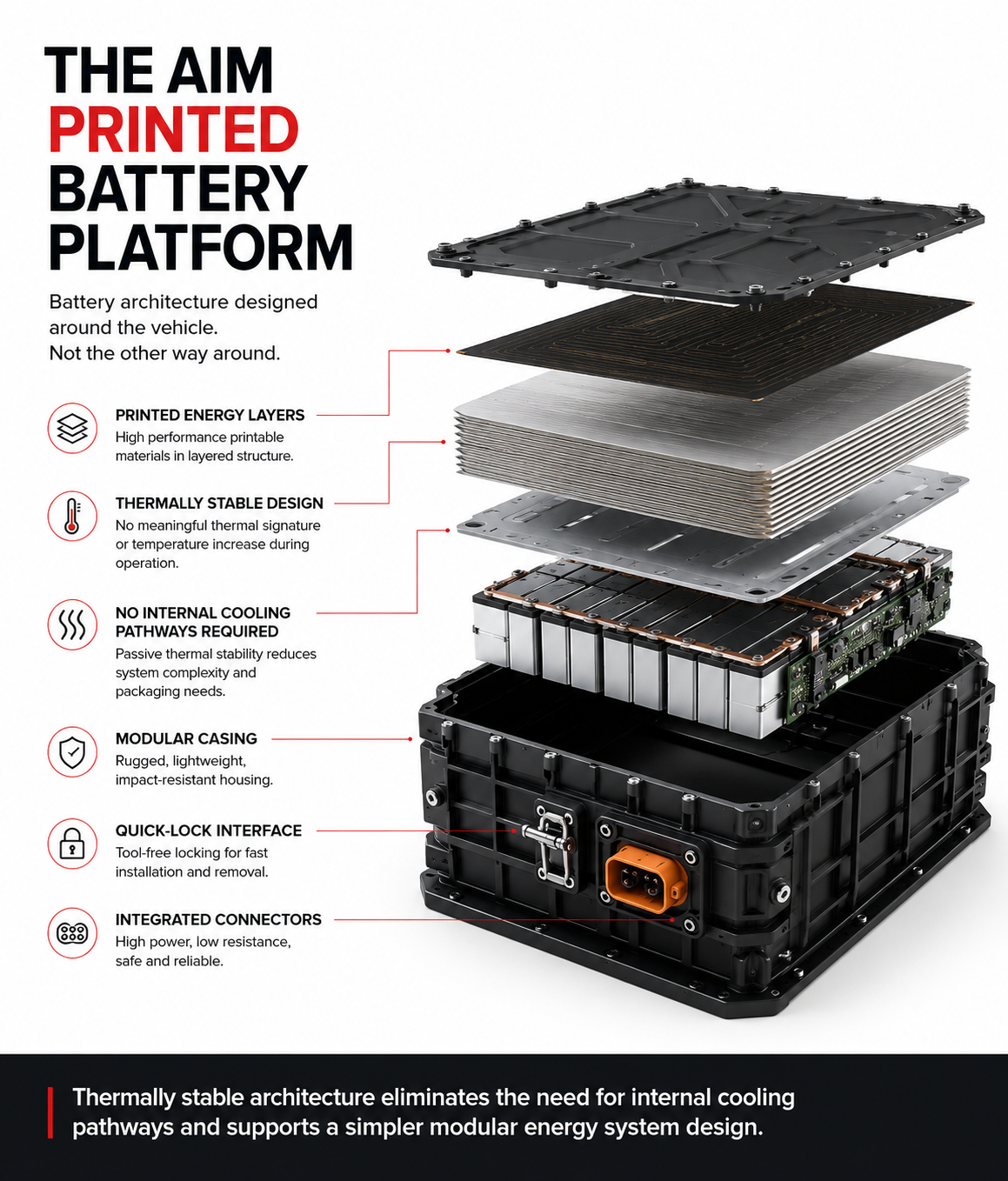 Modular mobility battery system