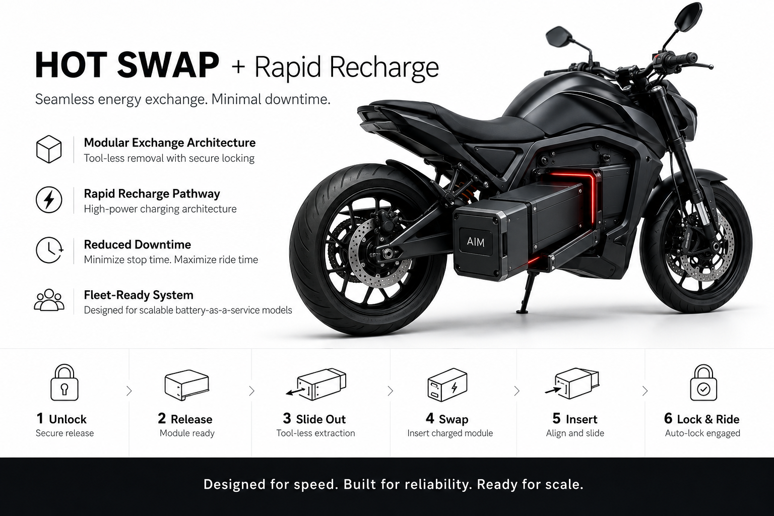 Battery hot-swap system
